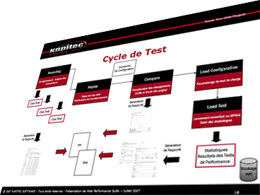 Cycle de Test
