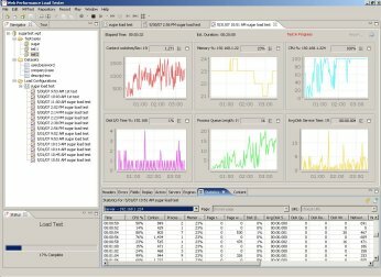 Advanced ServerAnalysis